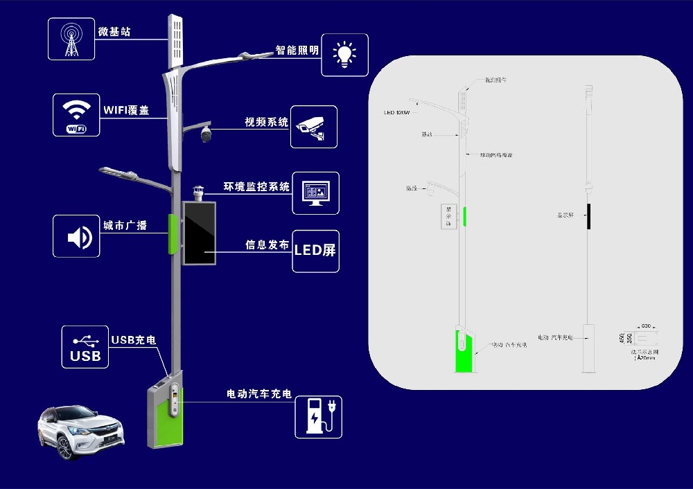 智能路灯将来会取代普通路灯吗？